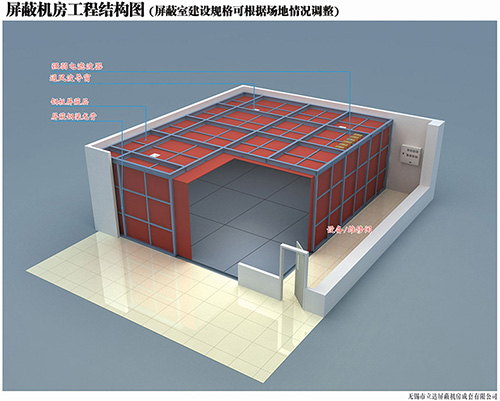 進行屏蔽工程建設(shè)所要達(dá)到的要求