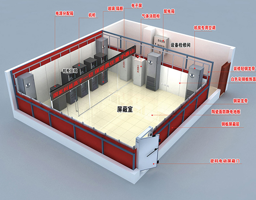 屏蔽工程建設(shè)